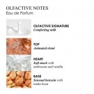 Milk Musk Eau de Parfum 100ml thumbnail