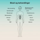 BioSil® – Advanced Collagen Generator, 60 kapsler thumbnail